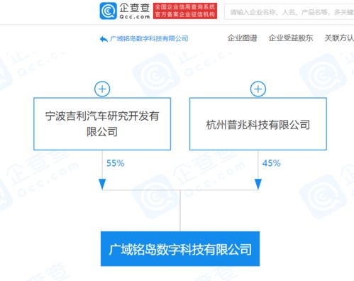 吉利關聯企業布局數字科技新賽道，人工智能與區塊鏈成核心引擎