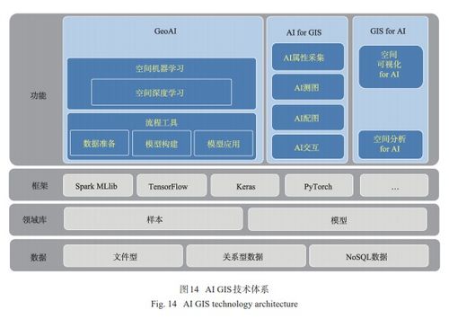 人工智能GIS軟件技術(shù)體系初探 從人工智能基礎(chǔ)軟件開(kāi)發(fā)視角出發(fā)